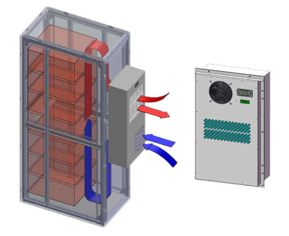 AG series AC cabinet air conditioning