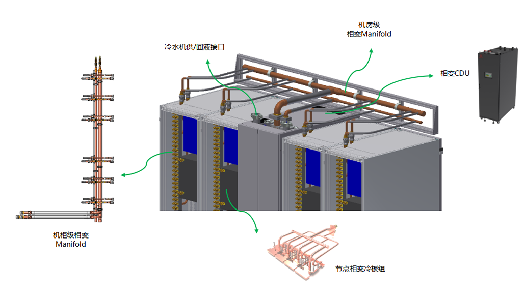 サーバー相変化冷却ソリューション