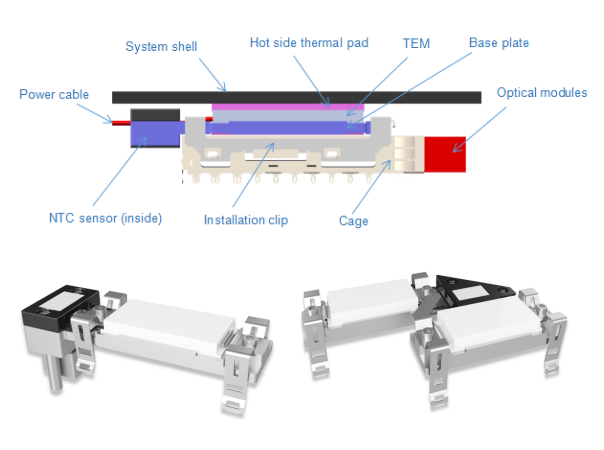 Optical module TEC
