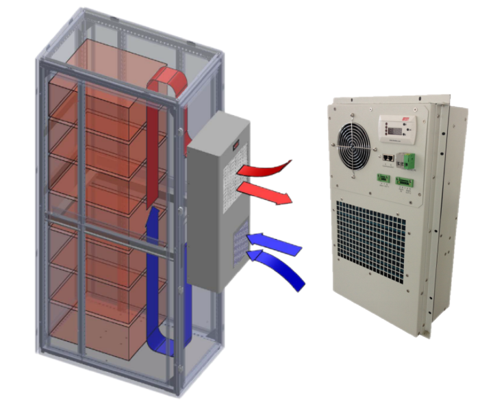 DA series DC cabinet air conditioner