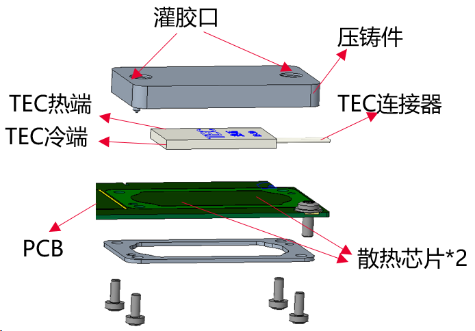 Vehicle chip TEC