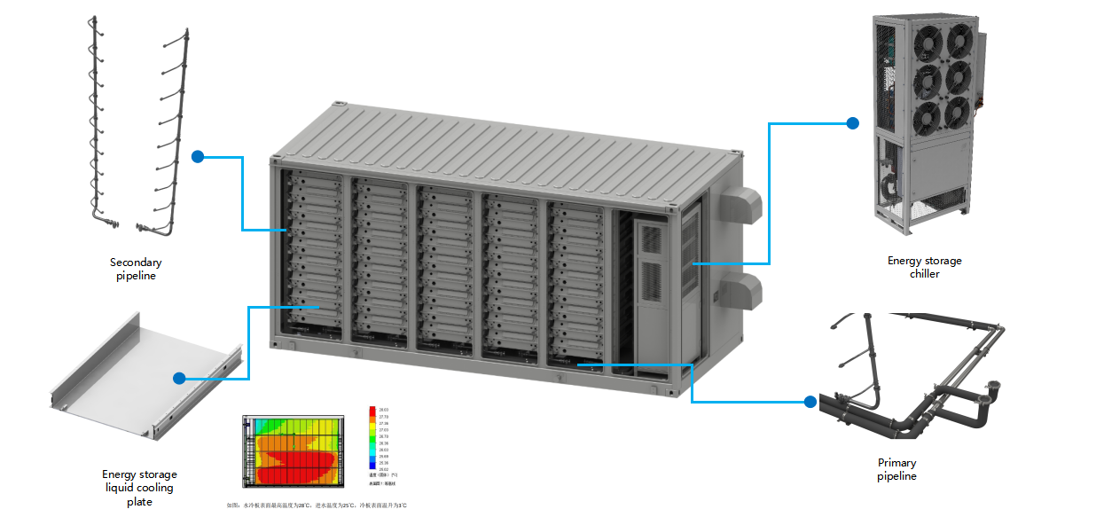 Energy Storage Conatiner Liquid Cooling Solution
