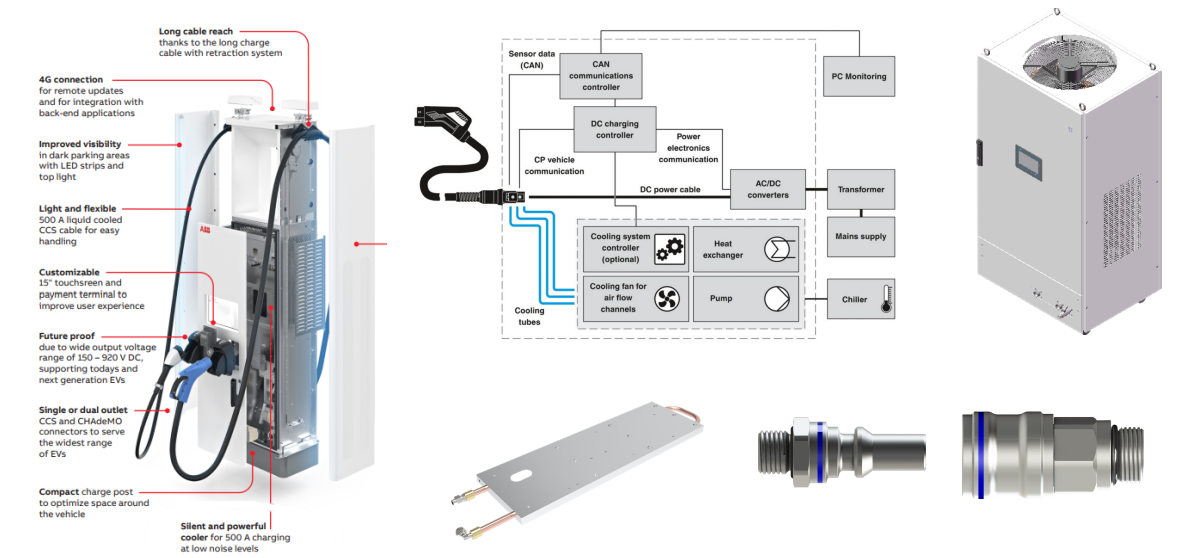 Charging station thermal control solution